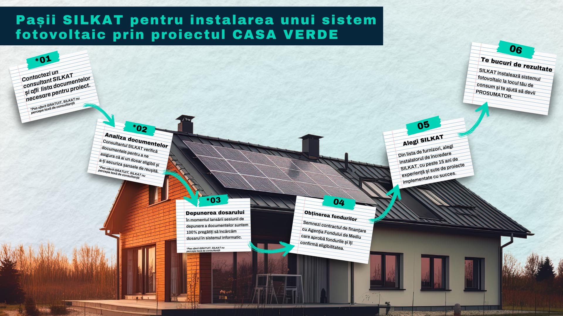 Vrei un sistem fotovoltaic aproape gratis?